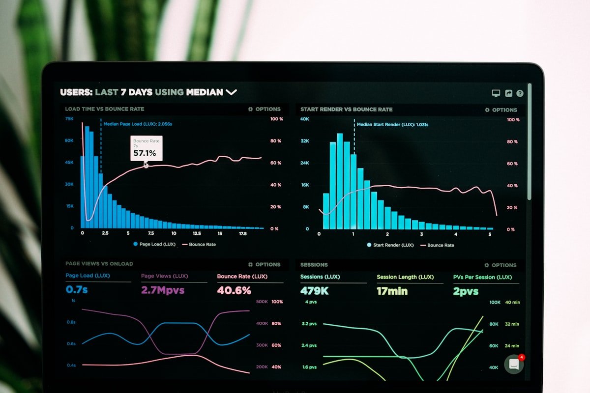 Marketing performance analytics dashboard showing traffic telemetry and conversion rates